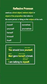 Intensive and Reflexive Pronouns Examples with Sentences