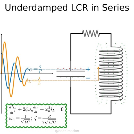 LCR in series #electricalengineering #maths #physics #resonance