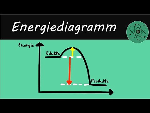 Energiediagramm