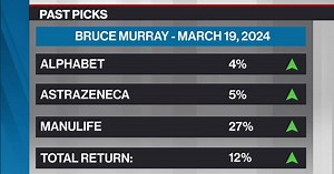 Bruce Murray's Past Picks: Alphabet, AstraZeneca & Manulife