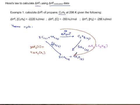 Calculating enthalpy of formation using combustion data