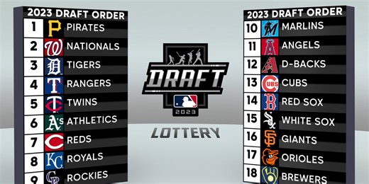 Who got the No. 1 pick? Results from inaugural Draft Lottery