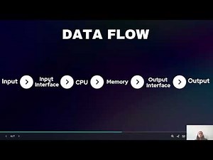 I/O Organization Visualization | COA Project | Input Output Interaction