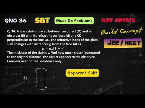 Apparent Shift in Graded Refractive Index Slab | Ray Optics SBT QNO 36 | JEE / NEET