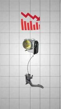 ECO, ECON, SPORT & POWER Modes Explained ✔ #drivemode #sportmode #ecomode #automobile