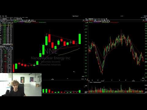 How to Start Swing Trading For Beginners (Free Course)