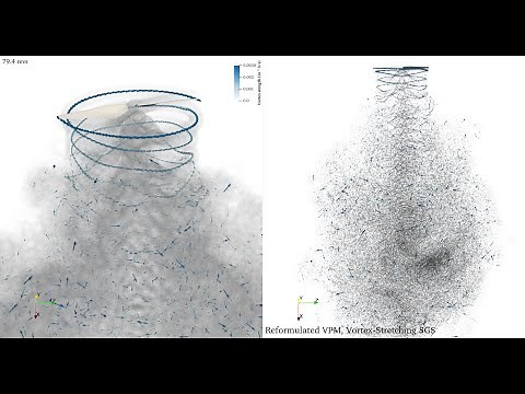 Reformulated Vortex Particle Method + LES SGS