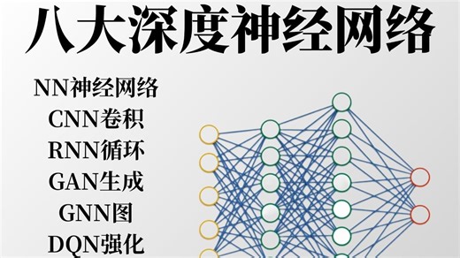 2026年最全的神经网络教程！8大神经网络NN/CNN/RNN/GAN/GNN/DQN/LSTM/Transformer，一口气吃透原理与实战！
