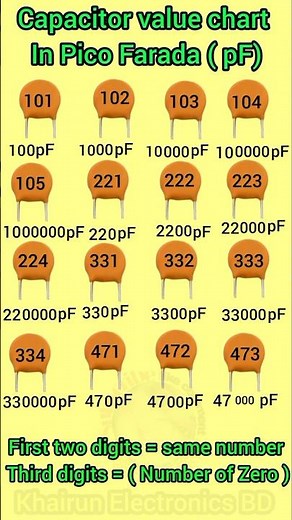 Capacitor value chart #shorts