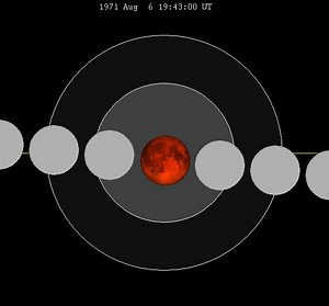 August 1971 lunar eclipse - Alchetron, the free social encyclopedia