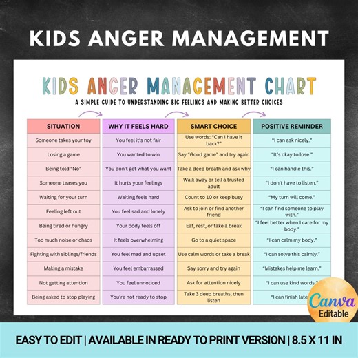 Editable Kids Anger Management Chart, Emotional Regulation Chart for Kids, Feelings Management Chart, Calm Down Corner, Canva Template - Etsy