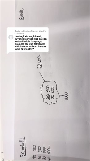 Exploring Zulu Culture and Community Connections