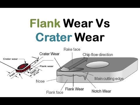Flank Wear Vs Crater Wear