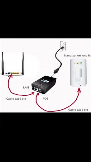Nanostation loco m2 desde nuestro celular