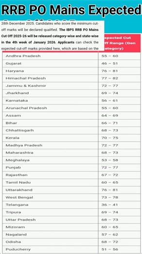 RRB PO Mains Expected Cut Off 2025 #shorts #rrb_po_mains_result_2025 #‎rrb_po_mains_expected_cut_off