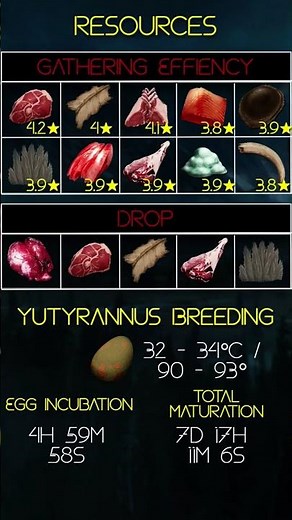 How to tame Yutyrannus #arkrofls #guide #map #tame #yutyrannus #arkguide #darkfantasy #saddle #trap