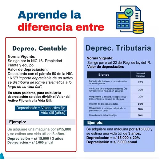 Diferencias entre Depreciación Contable y Tributaria