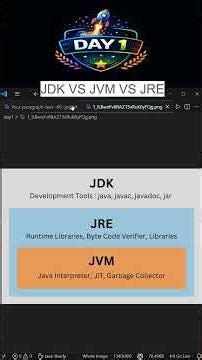 JDK Vs JVM vs JRE