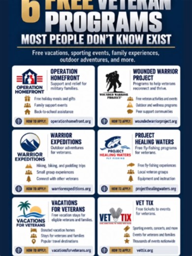 6 Free Vacation & Activity Programs for Veterans to Apply For