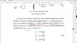 196.【复现】矢量推进式水下航行器设计及轨迹跟踪控制研究