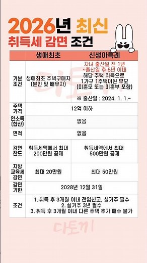 2026년 최신 생애최초 신생아특례 취득세 지방교육세 감면 조건