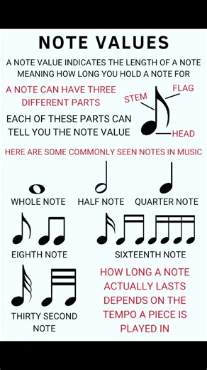 Note values | Piano Entertainment