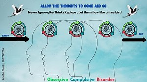 Video of a OCD brain thought process