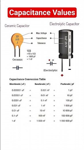 Capacitance values and codings
