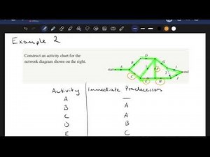 Critical Path Analysis: Dummy Activities