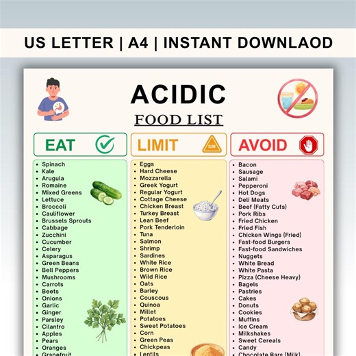 Liste des aliments acides PDF imprimable | Liste des aliments contre le reflux acide et le RGO | Tableau des limites alimentaires à éviter | Téléchargement numérique instantané - Etsy France