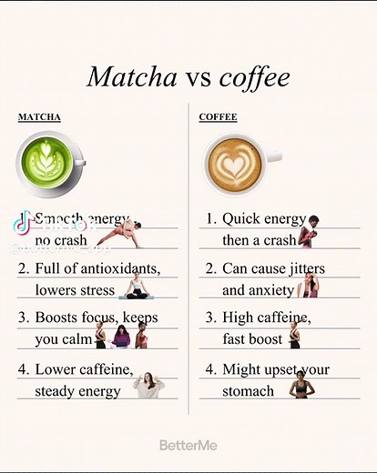 Coffee vs Matcha: Which Energy Boost is Right for You?