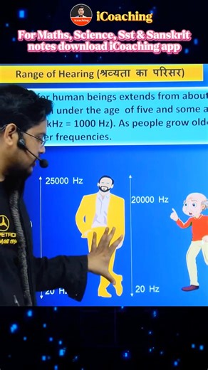 Range of hearing | class 9 science sound
