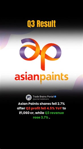 Trade Brains Portal on Instagram: "Asian Paints is India’s largest paints and coatings company, with a strong presence across decorative paints, industrial coatings, and home décor solutions, supported by a wide domestic and international footprint 🎨🏠. In Q3FY26, the company reported a 4.5% YoY decline in consolidated net profit to ₹1,060 cr, largely impacted by one-time exceptional expenses linked to labour code implementation and impairment costs. Despite this, revenue from operations grew 3