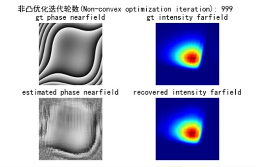 Gerchberg–Saxton算法相位重建 GS algorithm phase retrieval