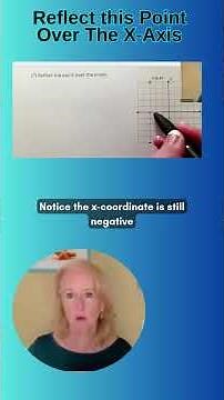 Reflect this Point Over X-Axis #shorts