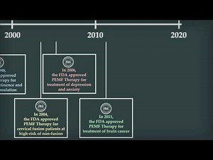 PEMF Therapy - FDA Approved