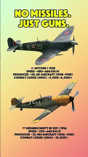 Bf 109 vs Spitfire: Dogfight Kings