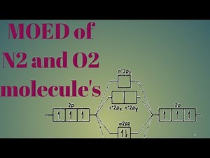 MOED of N2 and O2 molecule
