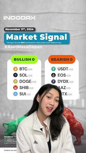 Analisa Bitcoin dan Aset Crypto Minggu Ini