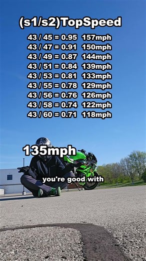 how to know what sprocket is right for you #automobile #bikelife #motovolgger #motorcycle #biker