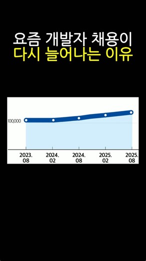 요즘 개발자 채용이 다시 늘어나는 이유 | 개발자취업