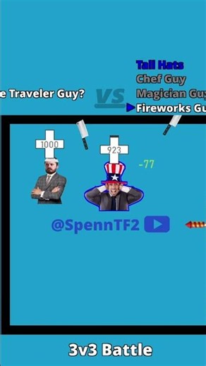 Time Traveler Guy? vs Team Tall Hats