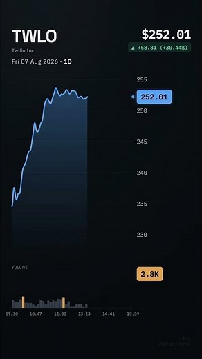 TWLO, Twilio Inc., 2026-08-07, stock prices dynamics, stock of the day