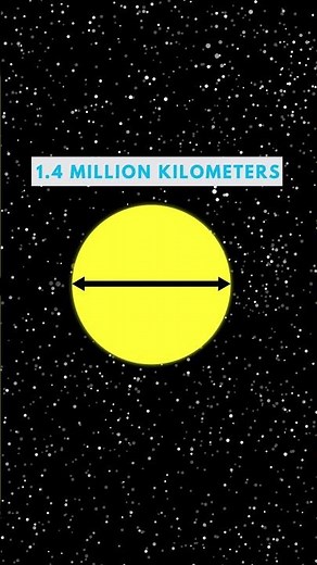Why Do the Moon and Sun Appear the Same Size? #DearBlocko #shorts