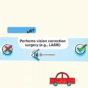 What is the Difference Between Optometry and Ophthalmology? Many people are confused about the differences between optometry and ophthalmology. Though they both deal with eye care, there are several common misconceptions between the two. Optometrists are eye care professionals who provide primary vision care ranging from sight testing and correction, while An Ophthalmologist is a medical doctor who specializes in eye and vision care a medical doctor is licensed to practice medicine and surgery #