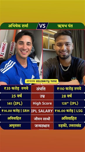 Abhishek Sharma and Rishabh Pant are two explosive talents in Indian cricket 🇮🇳🏏#celebrity #shorts