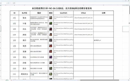 【人格解体】特质+buff效果对照表 1.3.17