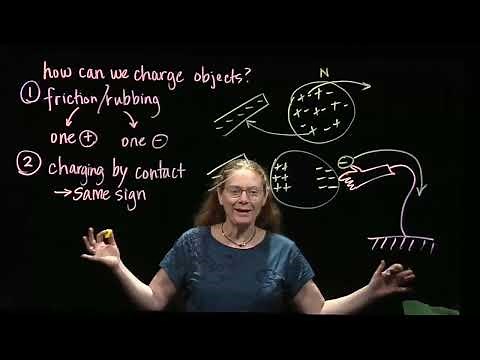 Static Electricity: 3 ways to charge objects