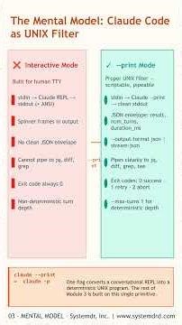 Why Your Claude Code Script Is Silently Corrupting Output (The --print Fix) #claudecode #shorts