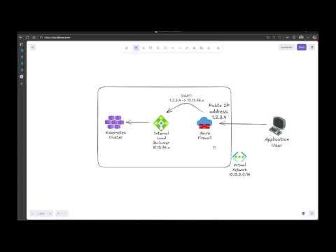 Sync Azure Firewall DNAT rules with Kubernetes services in AKS